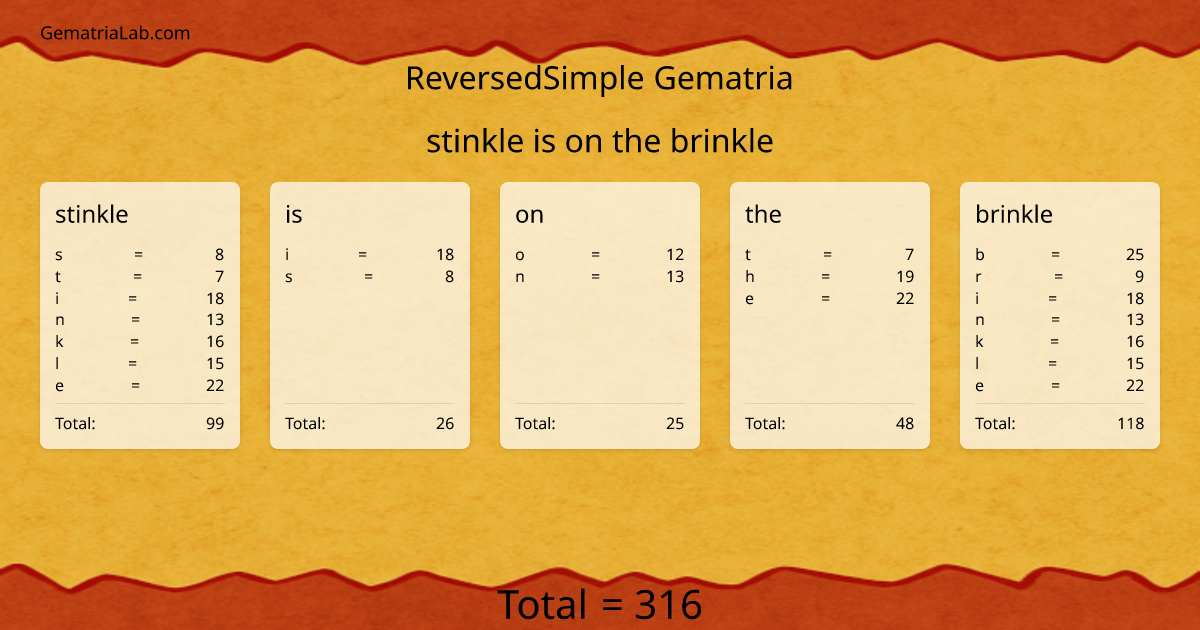 stinkle is on the brinkle in reversedSimple Gematria